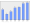 Evolucion de la populacion 1962-2008