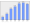 Evolucion de la populacion 1962-2008