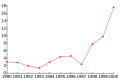 Sličica za različico z datumom 06:16, 7. junij 2008