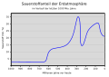 Vorschaubild der Version vom 02:08, 23. Jul. 2007