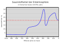 Vorschaubild der Version vom 03:17, 27. Okt. 2007