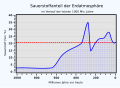 Vorschaubild der Version vom 01:25, 18. Dez. 2010