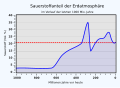 Vorschaubild der Version vom 02:00, 18. Dez. 2010