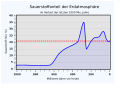 Vorschaubild der Version vom 02:05, 18. Dez. 2010