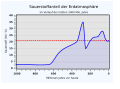 Vorschaubild der Version vom 02:09, 18. Dez. 2010