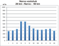 Pienoiskuva 26. lokakuuta 2007 kello 23.24 tallennetusta versiosta