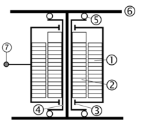 Achsmotorantrieb mit Hohlwelle (Schema, Variante): 1) Ständer des Fahrmotors 2) Läufer des Fahrmotors auf Hohlwelle 3) Lagerung des Fahrmotors (Gehäuse) auf der Hohlwelle im 4) Hohlwelle 5) Elastisches Element zur Lagerung und Drehverbindung der Hohlwelle am bzw. mit dem Radsatz 6) Radsatz 7) Drehmomentstütze