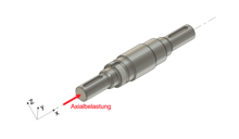 Zur Veranschaulichung der Axialbelastung sieht man hier die angetragene Axialkraft entlang der Rotationsachse der Maschinenwelle.