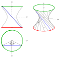 einsch. Hyperboloid