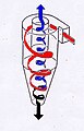 Cyclone air chargé, air purifié et particules