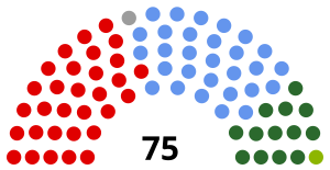 Elecciones federales de Australia de 1928