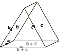 Two bivectors, two of the non-parallel sides of a prism, being added to give a third bivector