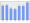 Evolucion de la populacion 1962-2008