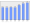 Evolucion de la populacion 1962-2008