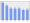 Evolucion de la populacion 1962-2008