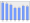 Evolucion de la populacion 1962-2008