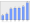 Evolucion de la populacion 1962-2008