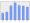 Evolucion de la populacion 1962-2008