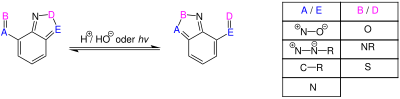 Reaktionsschema der Boulton-Katritzky-Umlagerung