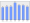 Evolucion de la populacion 1962-2008