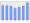 Evolucion de la populacion 1962-2008