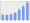 Evolucion de la populacion 1962-2008