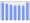 Evolucion de la populacion 1962-2008