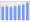 Evolucion de la populacion 1962-2008