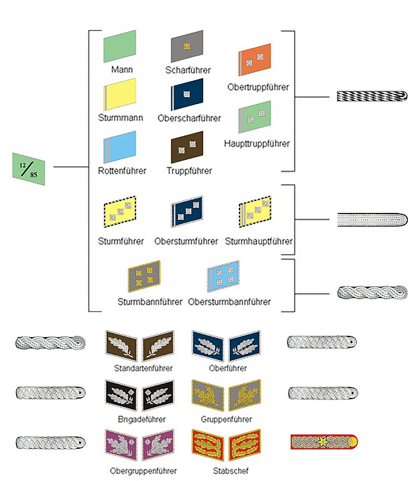 Rangabzeichen der SA