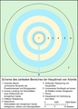 Schematische Darstellung des zentralen Bereiches der Hauptinsel von Atlantis