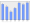 Evolucion de la populacion 1962-2008