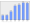 Evolucion de la populacion 1962-2008