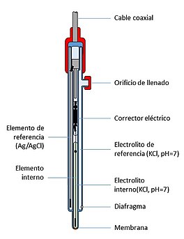 Electrodo combinado de vidrio
