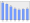 Evolucion de la populacion 1962-2008