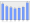 Evolucion de la populacion 1962-2008