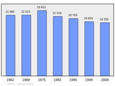 Referanse: INSEE