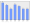 Evolucion de la populacion 1962-2008