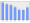 Evolucion de la populacion 1962-2008