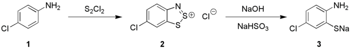 Herz-reaction