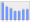 Evolucion de la populacion 1962-2008