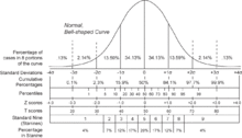 Normal distribution and scales.gif