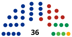 Elecciones estatales de Guanajuato de 2021