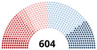 Image illustrative de l’article XIVe législature de la Troisième République française