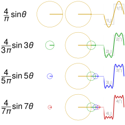 Fourier series square wave circles animation.svg 21:15, 1 May 2014