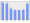 Evolucion de la populacion 1962-2008