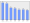 Evolucion de la populacion 1962-2008