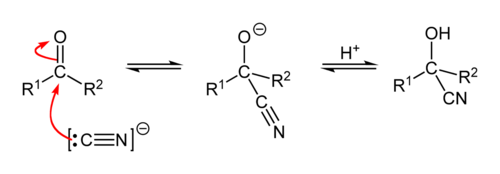 Happokatalysoitu syanohydriinin muodostuminen syanidi-ionin ja karbonyyliyhdisteen välisellä reaktiolla