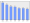 Evolucion de la populacion 1962-2008