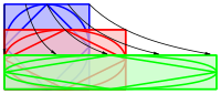 Abb. 6: Große Querdehnung '"`UNIQ--postMath-00000007-QINU`"'