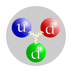 Neutronin kvarkkirakenne